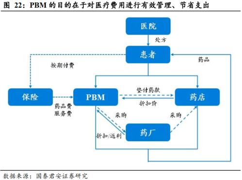 健康服務(wù) 以美國(guó)聯(lián)合健康為例，探索壽險(xiǎn)公司盈利的第二增長(zhǎng)曲線